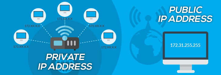 Difference between public and private IP addresses
